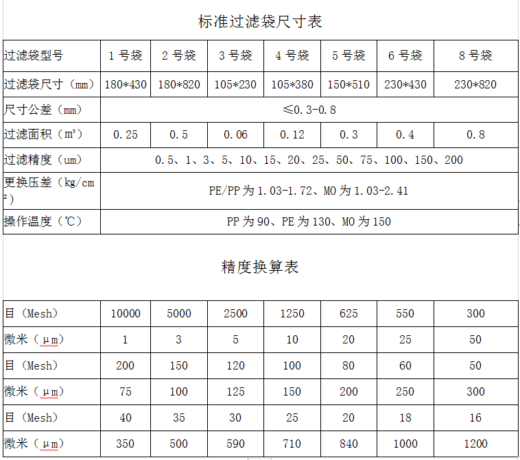 過濾袋（dài）(圖2)