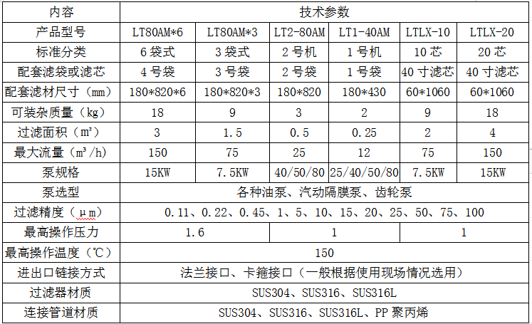 化工塗料(圖2)